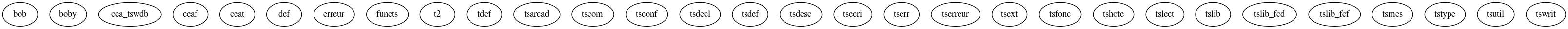 Dependency Graph for LUKE/Project_DKE/Database/EXTERNAL_files/TSBase/TSLib