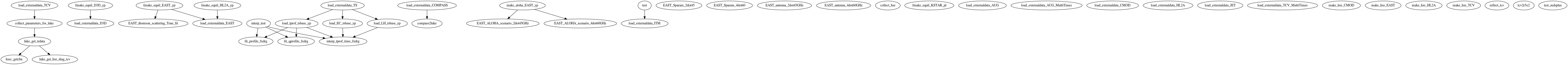 Dependency Graph for LUKE/Project_DKE/Database/EXTERNAL_files
