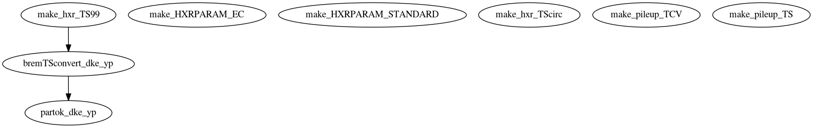 Dependency Graph for LUKE/Project_DKE/Database/HXR_files
