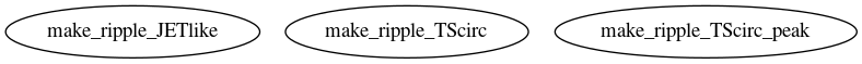 Dependency Graph for LUKE/Project_DKE/Database/RIPPLE_files