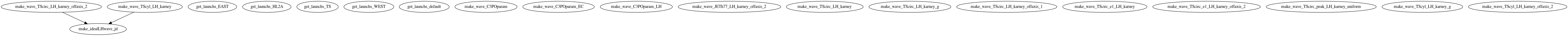 Dependency Graph for LUKE/Project_DKE/Database/WAVE_files