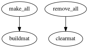 Dependency Graph for LUKE/Project_DKE/Database