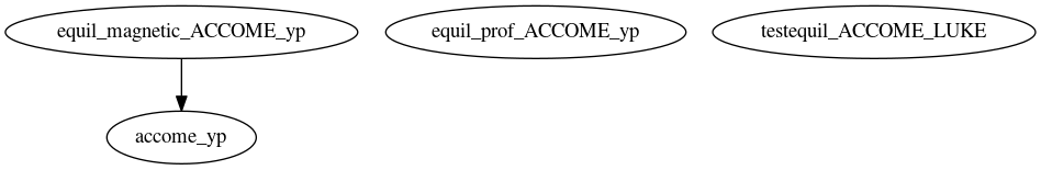 Dependency Graph for LUKE/Project_DKE/Modules/ACCOME