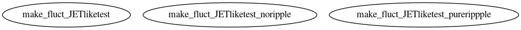 Dependency Graph for LUKE/Project_DKE/Modules/C3PO/Examples/JETlike/FLUCT