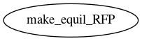 Dependency Graph for LUKE/Project_DKE/Modules/C3PO/Examples/RFP/EQUIL