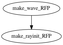 Dependency Graph for LUKE/Project_DKE/Modules/C3PO/Examples/RFP/WAVE