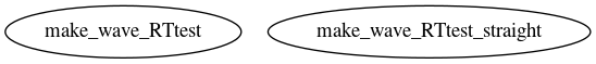 Dependency Graph for LUKE/Project_DKE/Modules/C3PO/Examples/RTtest/WAVE