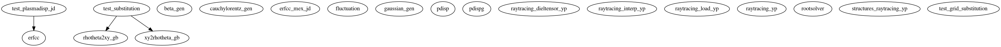 Dependency Graph for LUKE/Project_DKE/Modules/C3PO/MEX/Source