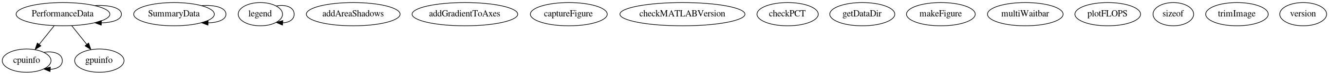 Dependency Graph for LUKE/Project_DKE/Packages/MDCE/GPU/GPUBench/+gpubench