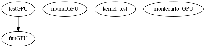 Dependency Graph for LUKE/Project_DKE/Packages/MDCE/GPU