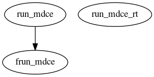 Dependency Graph for LUKE/Project_DKE/Packages/MDCE