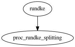 Dependency Graph for LUKE/Simulations/Benchmarks/TScyl/LH_karney_3D_splitting