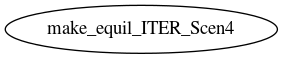 Dependency Graph for LUKE/Simulations/Examples/ITER/Scen4/EQUIL