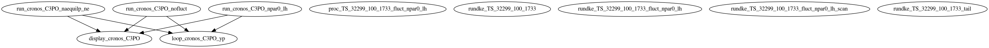 Dependency Graph for LUKE/Simulations/Examples/TS/32299
